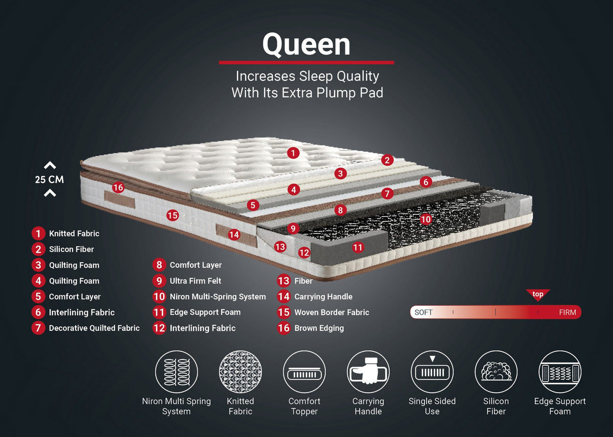 Στρώμα Queen 90x200 cm Μονό με Υφασμάτινο Κάλυμμα & Σύστημα Πολλαπλών Ελατηρίων – Μονόπλευρη Επένδυση 25 cm 480NRN1263