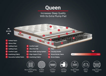 Στρώμα Queen 200x200 cm Διπλό με Υφασμάτινο Κάλυμμα & Σύστημα Πολλαπλών Ελατηρίων – Μονόπλευρη Επένδυση 25 cm 480NRN1271