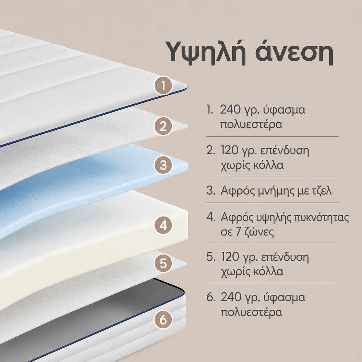 Στρώμα Αφρού Μνήμης 90x200x16 εκ Τζελ 7 Ζώνες με Πλενόμενο Κάλυμμα Υβριδικό Μέτριο RMZ-B35112W101