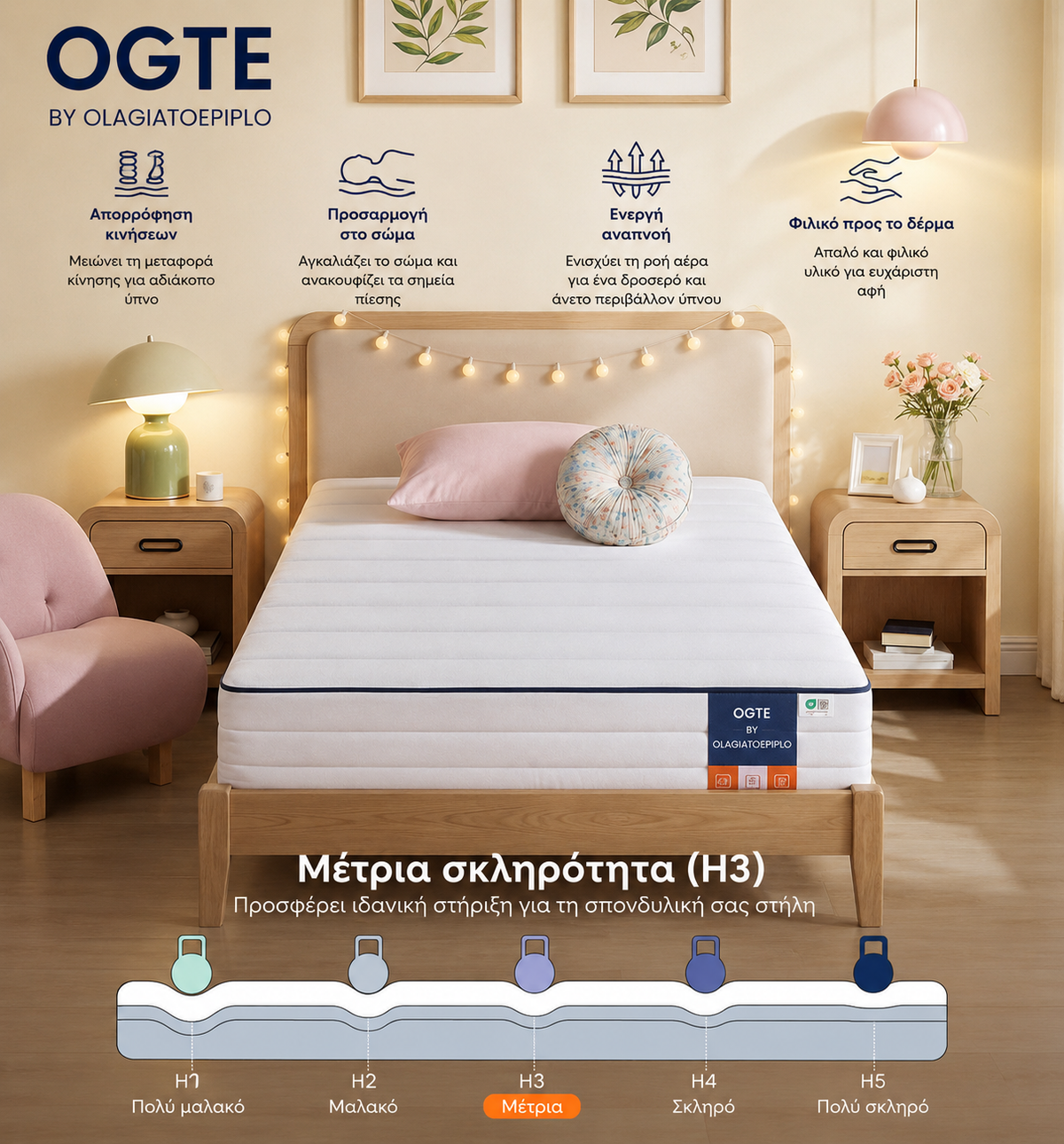 Στρώμα Αφρού Μνήμης