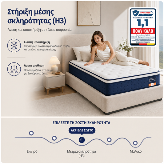 Στρώμα με ελατήρια σε θήκες