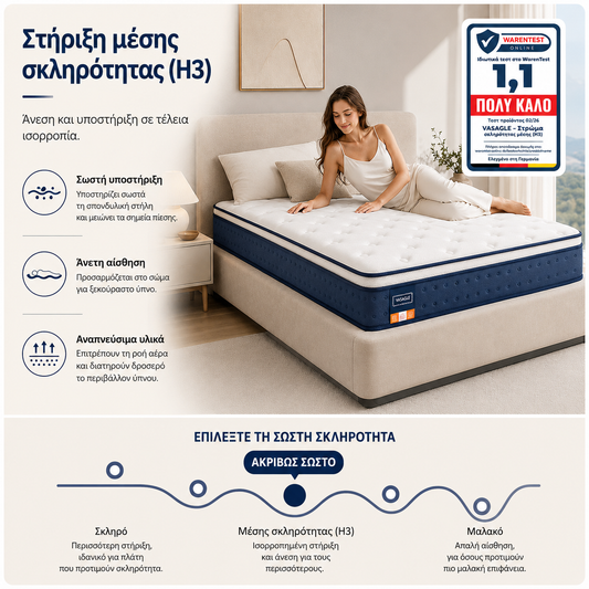 Στρώμα με ελατήρια σε θήκες Υβριδικό 160 x 200 x 20 εκ αφρός μνήμης τζελ μέτριας σκληρότητας RMZ-B35215QZ02